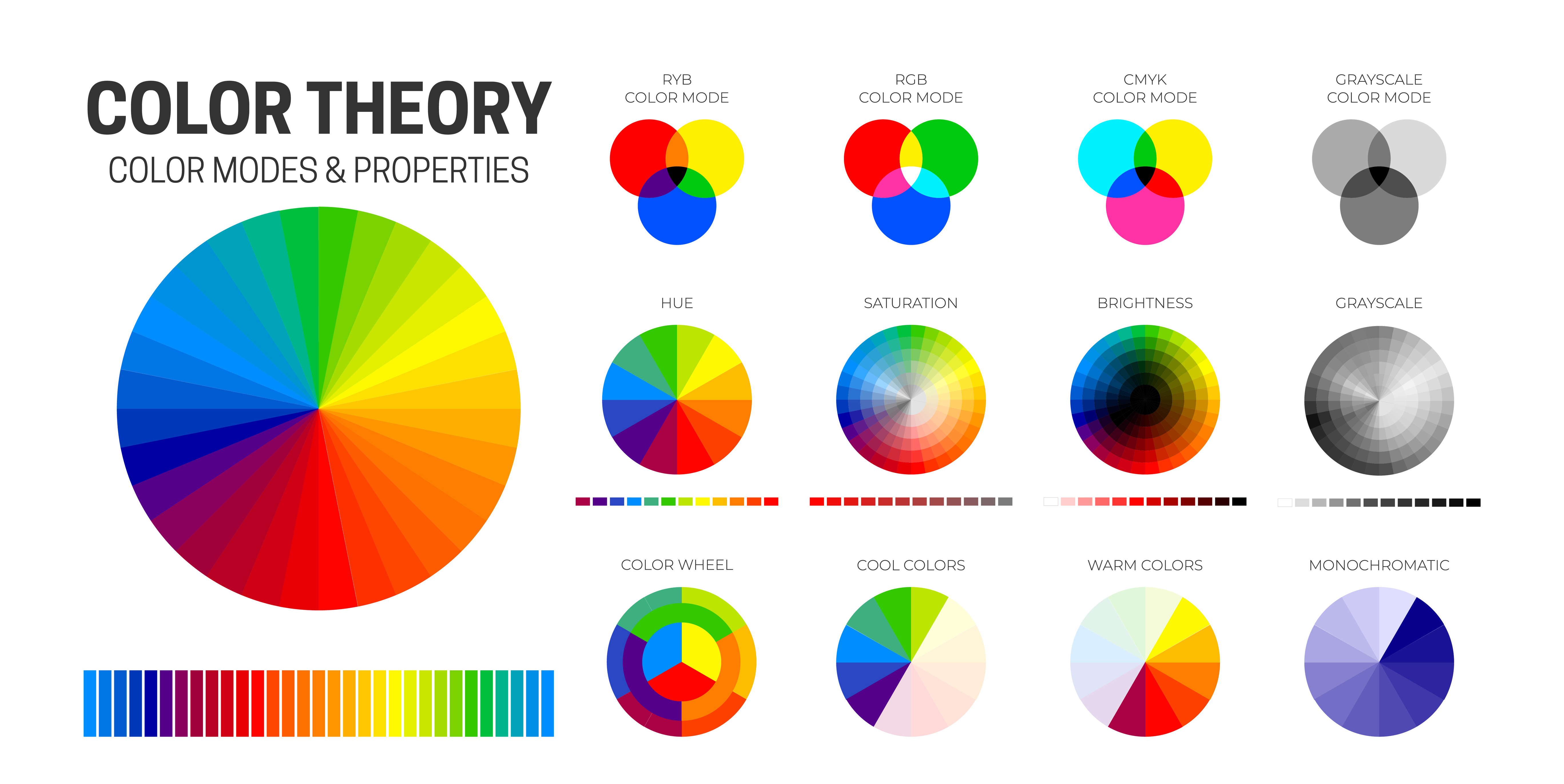 An image showing color wheels depicting rgb and cmyk colors.