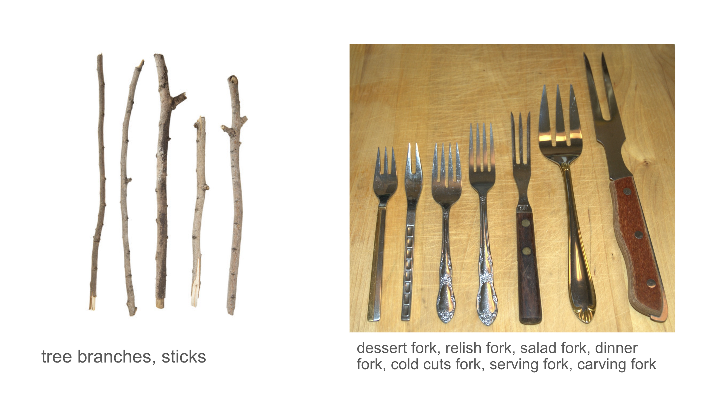 A picture with sticks on the left and forks on the right.