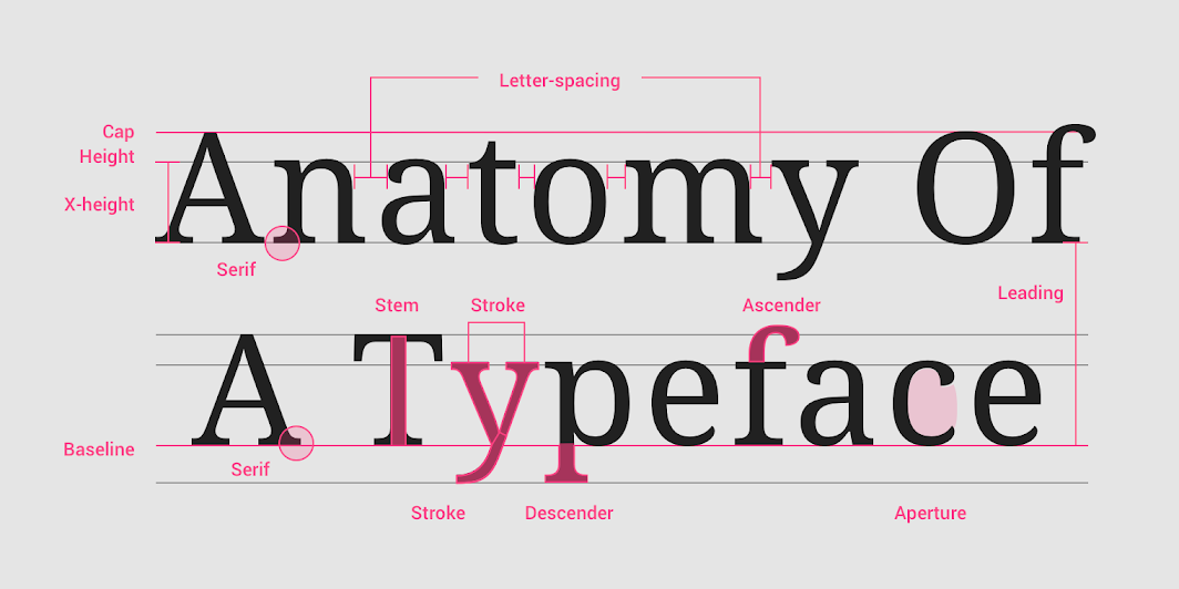 An image of type set in Space Grotesk detailing the difference between and typeface and a font.